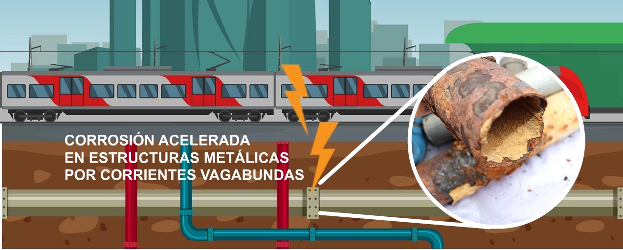 Estudio y Control de Corrientes Vagabundas en Sistemas de Tracción