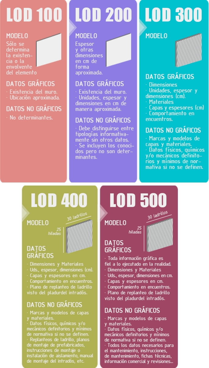 Modelos BIM Ferroviarios - Diseño en 3D con Información Técnica y de Mantenimiento Modelos BIM Ferroviarios - Diseño en 3D con Información Técnica y de Mantenimiento