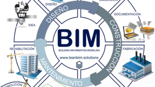 Modelos BIM Ferroviarios - Diseño en 3D con Información Técnica y de Mantenimiento