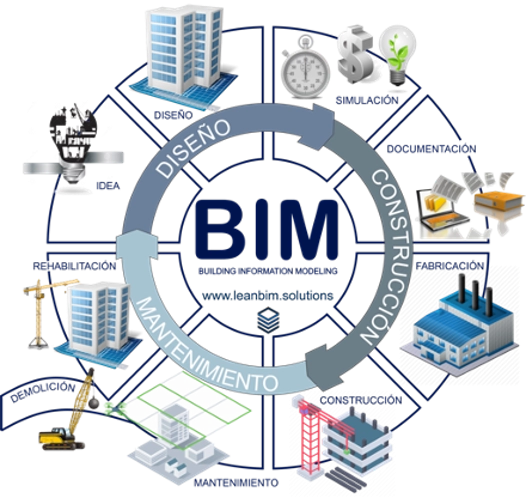 Modelos BIM Ferroviarios - Diseño en 3D con Información Técnica y de Mantenimiento Modelos BIM Ferroviarios - Diseño en 3D con Información Técnica y de Mantenimiento