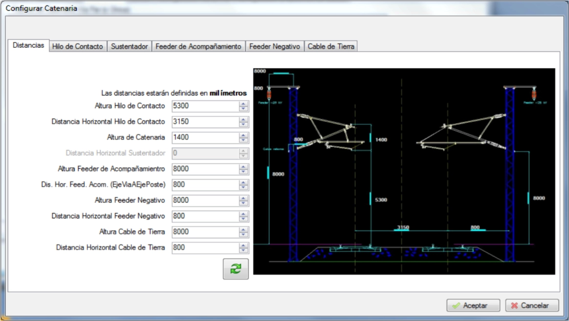 Software CECAT - Simulación Avanzada de Catenarias y Campos Electromagnéticos